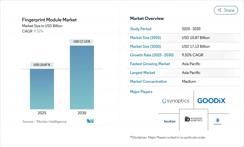 指纹模组市场-IMG1