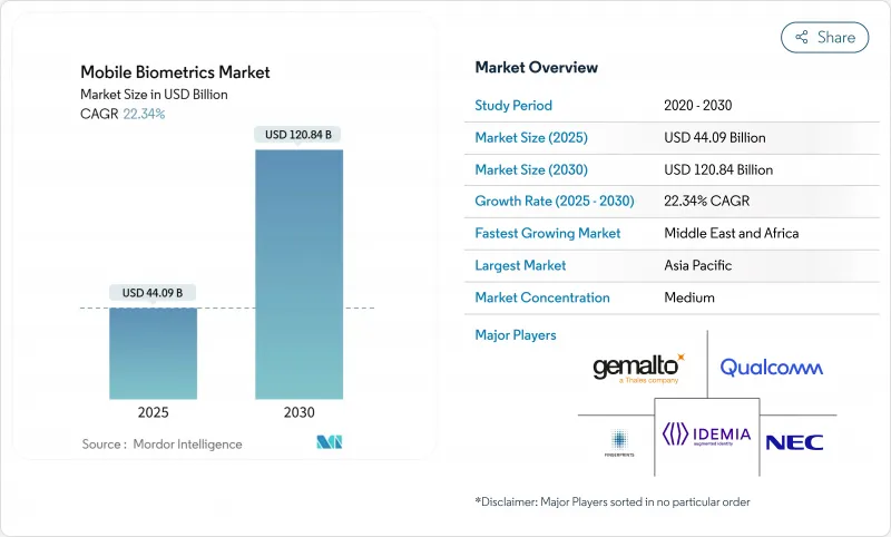 行动生物辨识市场-IMG1