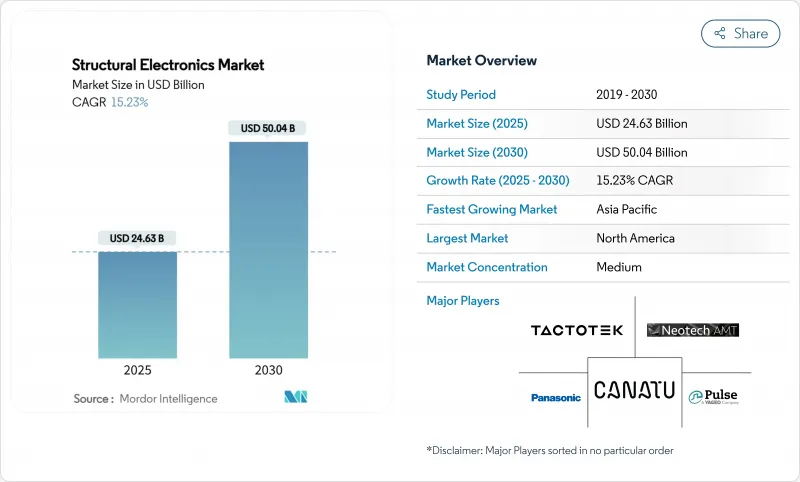 结构电子市场-IMG1
