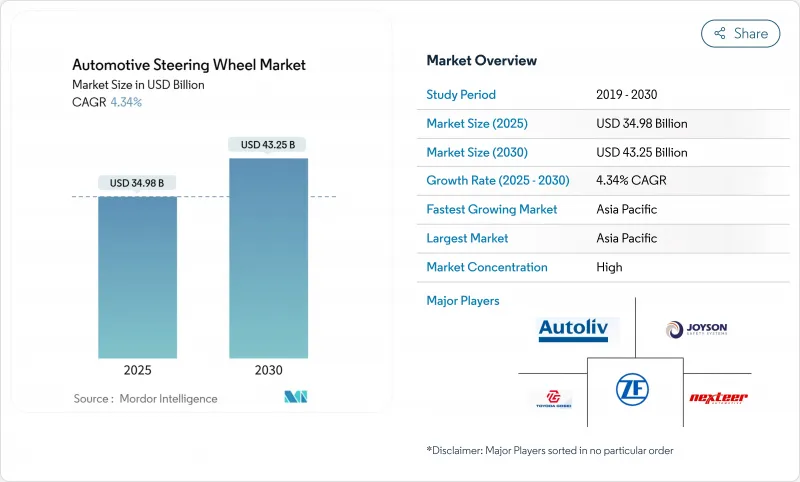 汽车方向盘市场-IMG1