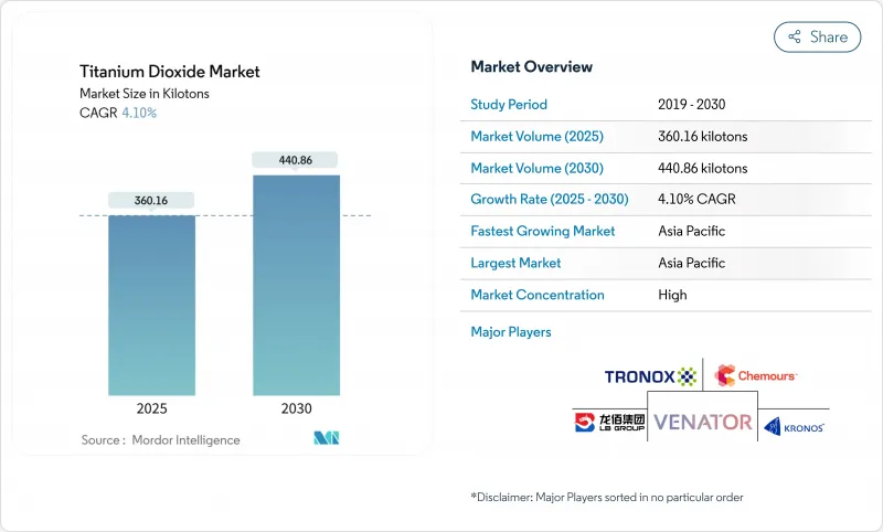 二氧化钛市场-IMG1
