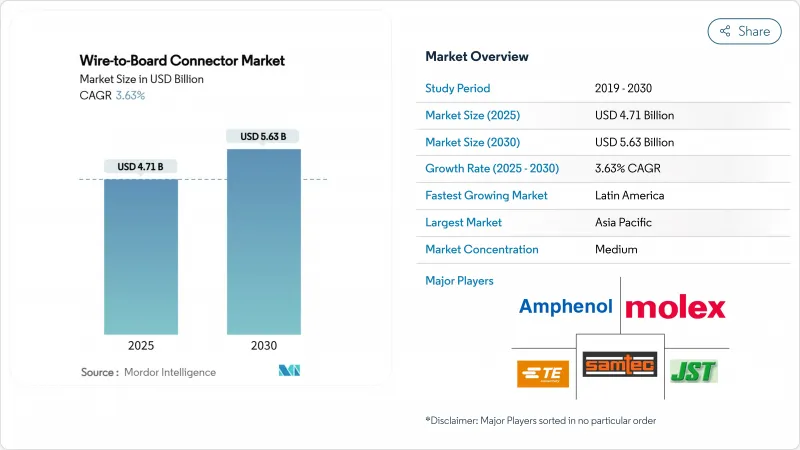 线对板连接器市场-IMG1