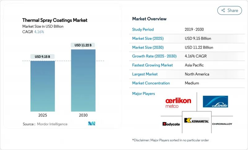 热喷涂涂层市场-IMG1