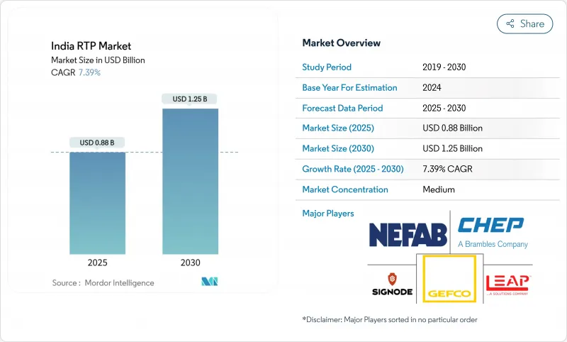 印度RTP市场-IMG1