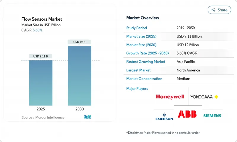 流量感测器市场-IMG1