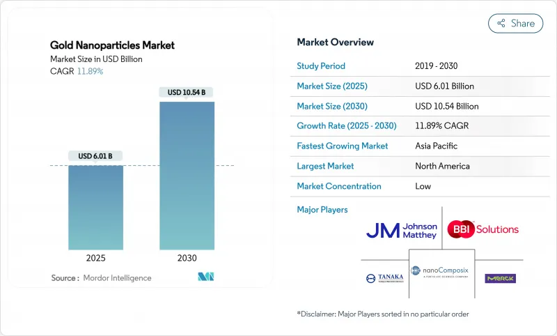 金奈米粒子-市场-IMG1