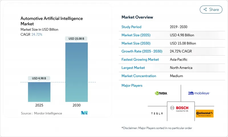 汽车人工智慧市场-IMG1