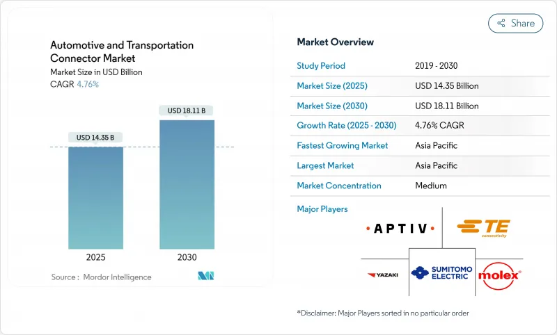 汽车与交通连接器市场-IMG1