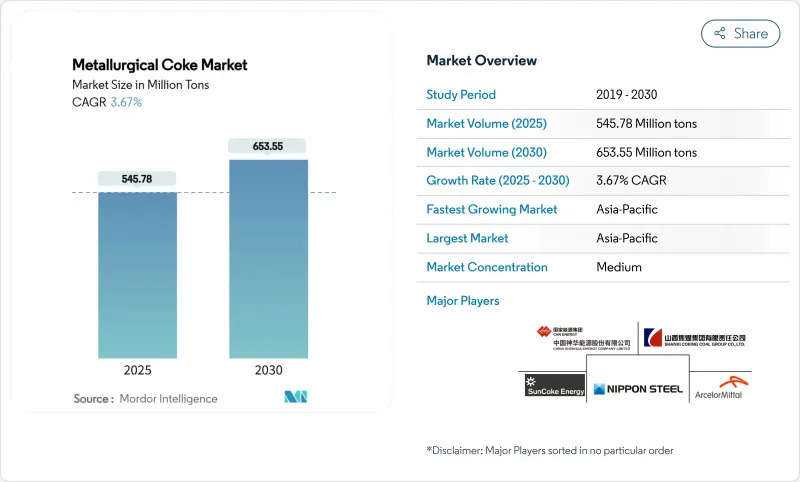 冶金焦炭市场-IMG1