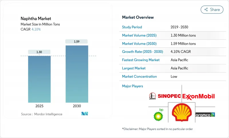 石脑油市场-IMG1