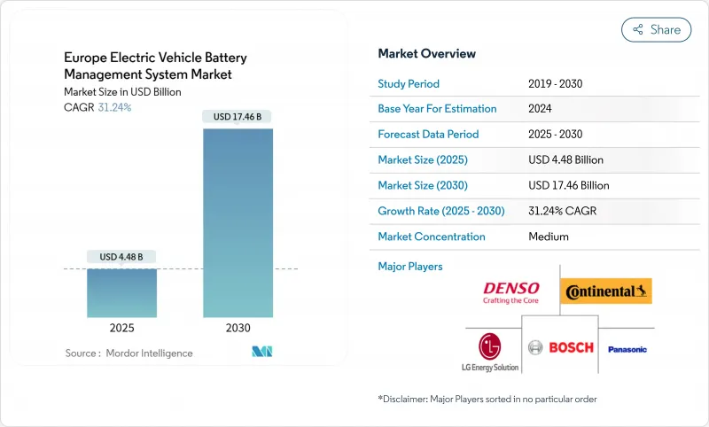 欧洲电动车电池管理系统市场-IMG1