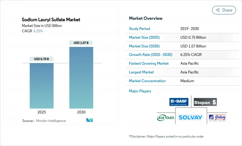 十二烷基硫酸钠-市场-IMG1