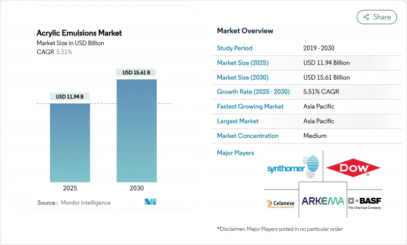 丙烯酸乳液市场-IMG1