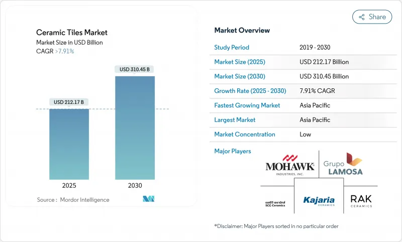 陶瓷砖市场-IMG1