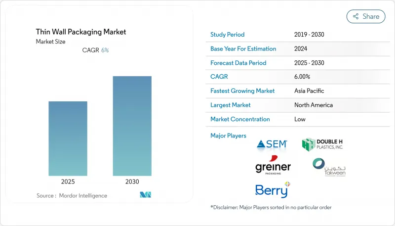 薄壁包装市场-IMG1