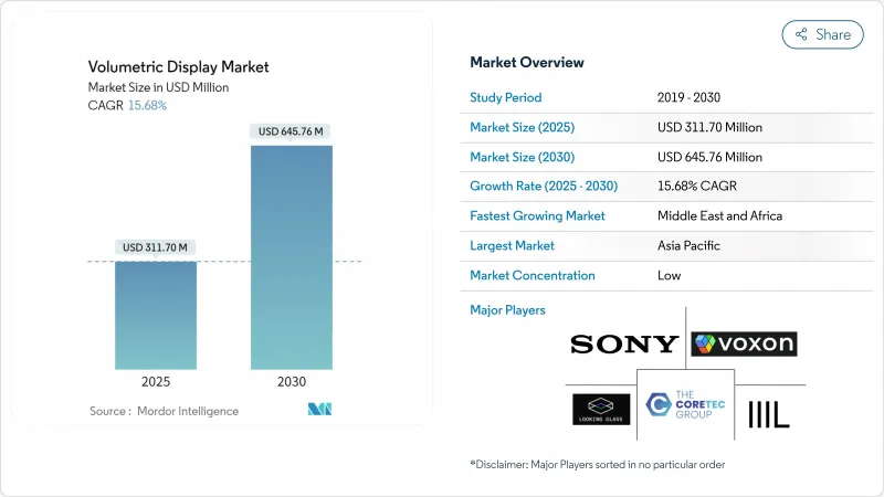 体积显示器-市场-IMG1