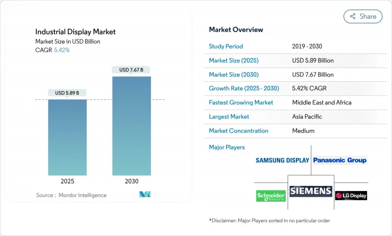 工业显示器市场-IMG1