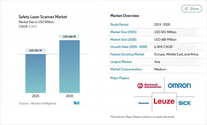 安全雷射扫描仪市场-IMG1