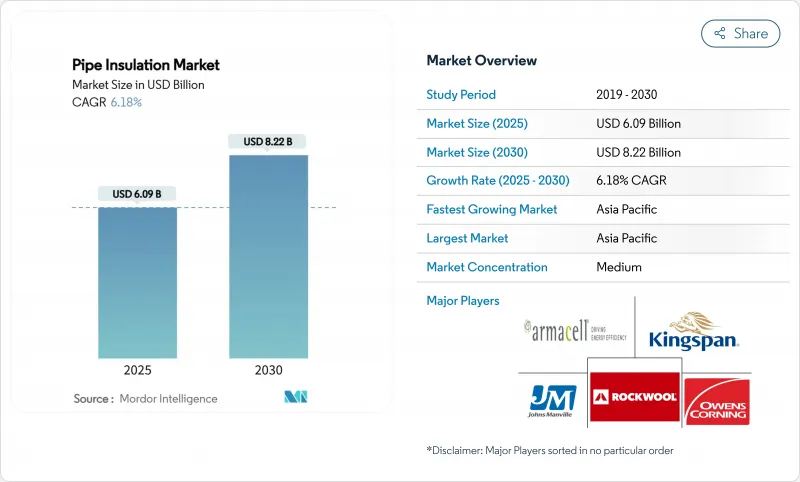 管道保温市场-IMG1