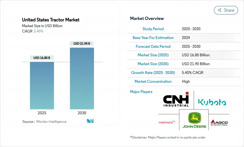 美国拖拉机市场-IMG1