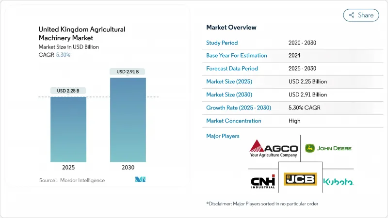 英国农业机械市场-IMG1