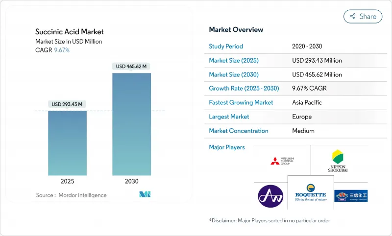 琥珀酸-市场-IMG1