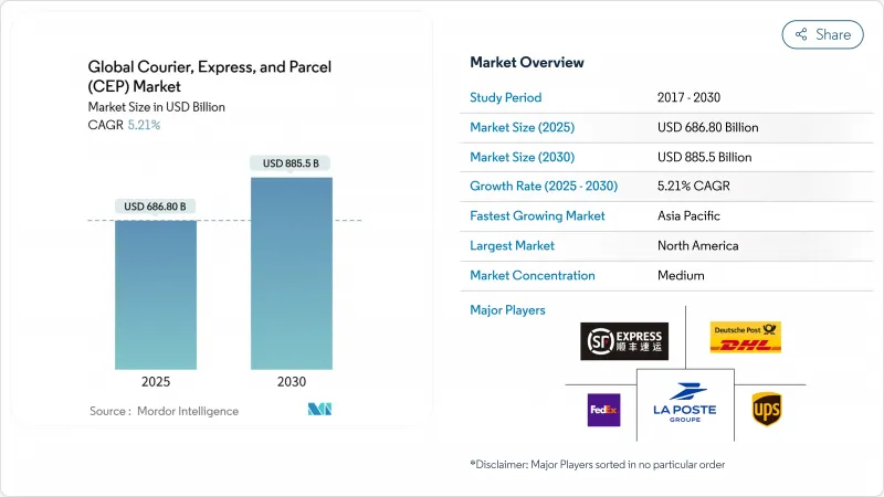 快递包裹 (CEP)-市场-IMG1