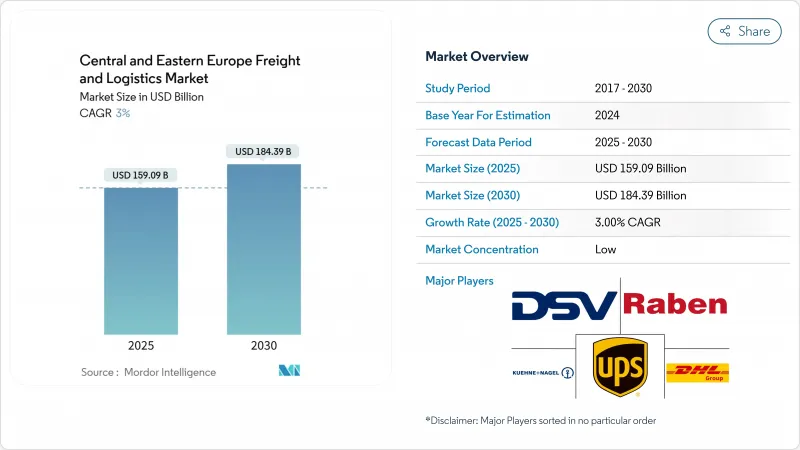 中东欧货运和物流市场-IMG1
