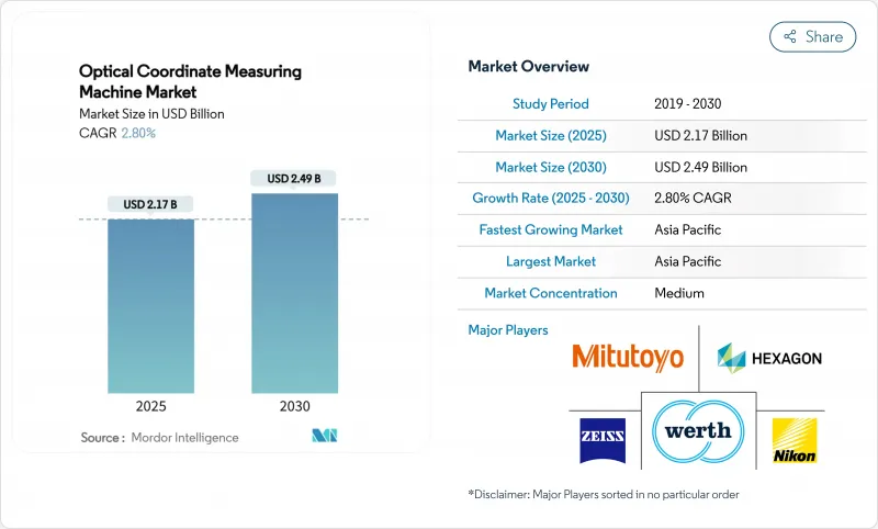 光学座标测量机-市场-IMG1