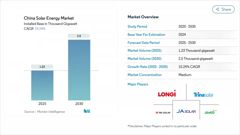 中国太阳能市场-IMG1