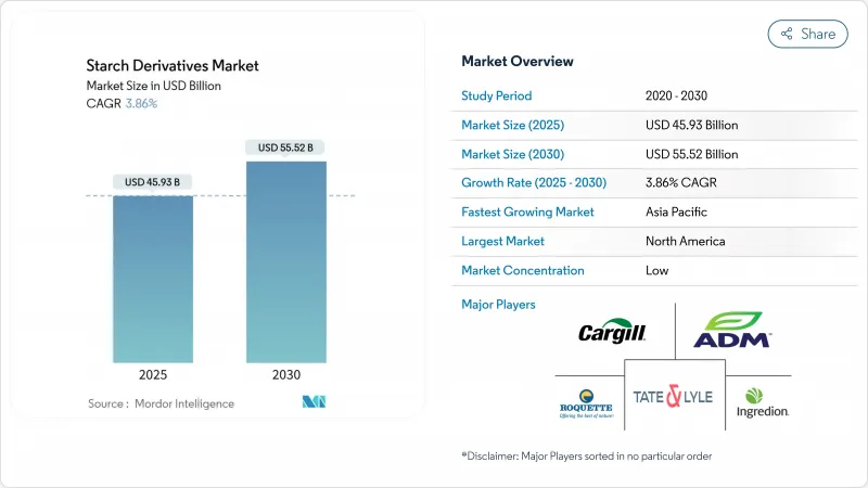 淀粉衍生物-市场-IMG1