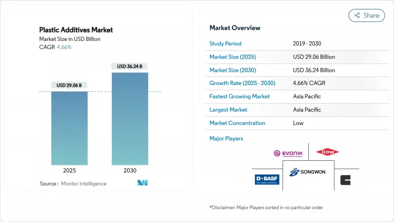 塑胶添加剂-市场-IMG1