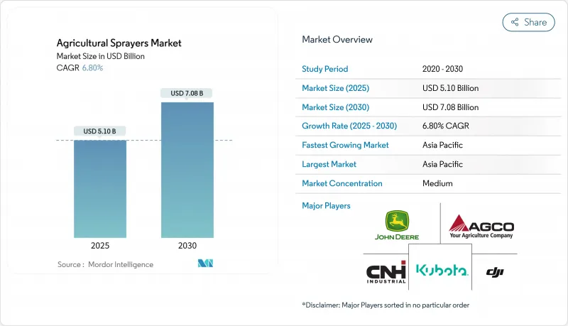 农业喷雾器-市场-IMG1
