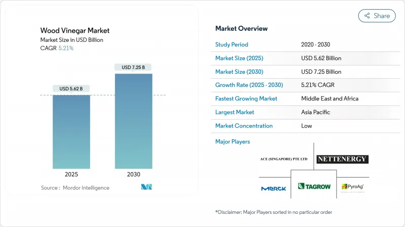 木醋液-市场-IMG1