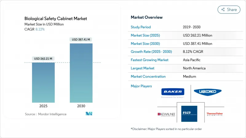 生物安全柜-市场-IMG1