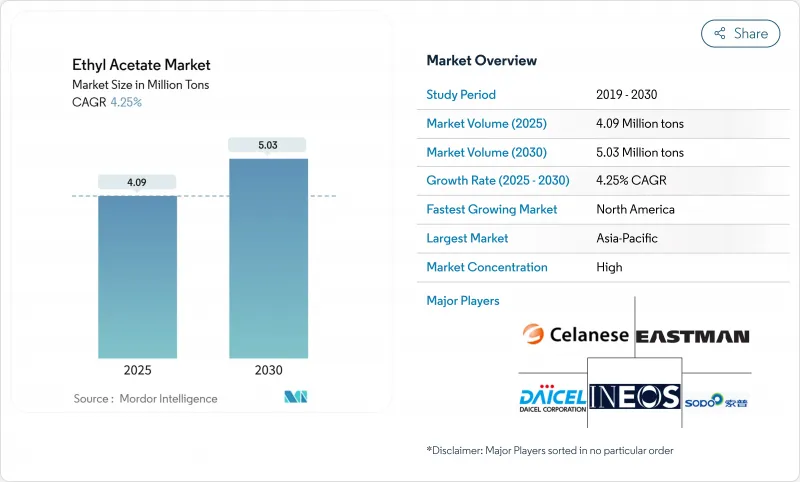 乙酸乙酯-市场-IMG1