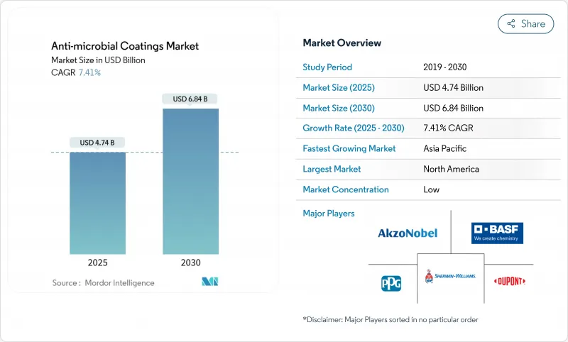 抗菌涂料-市场-IMG1