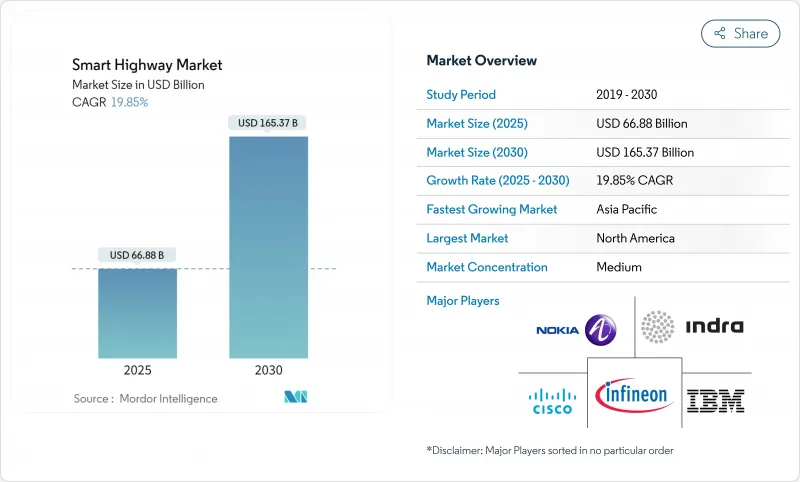 智慧高速公路市场-IMG1