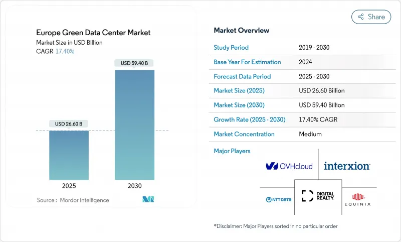 欧洲绿色资料中心市场-IMG1