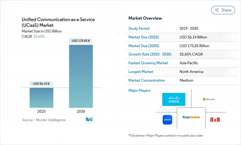 统一通讯即服务 (UCaaS)-市场-IMG1