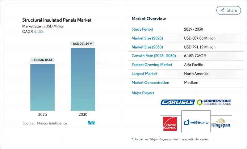 结构绝缘板-市场-IMG1