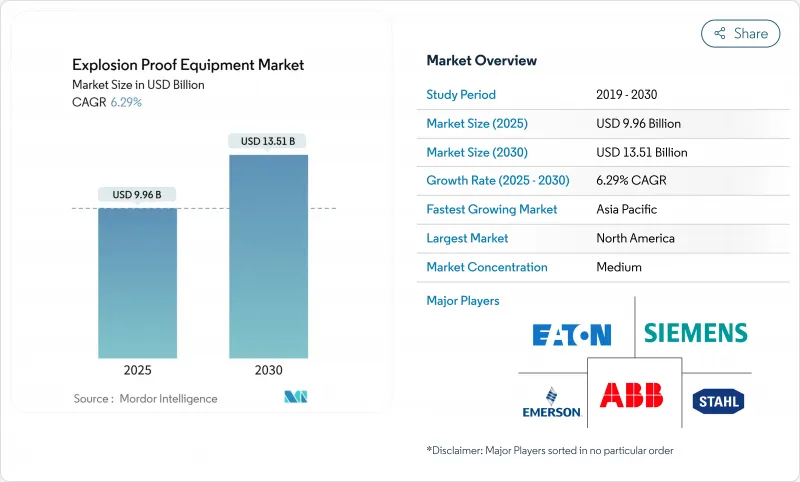 防爆设备市场-IMG1