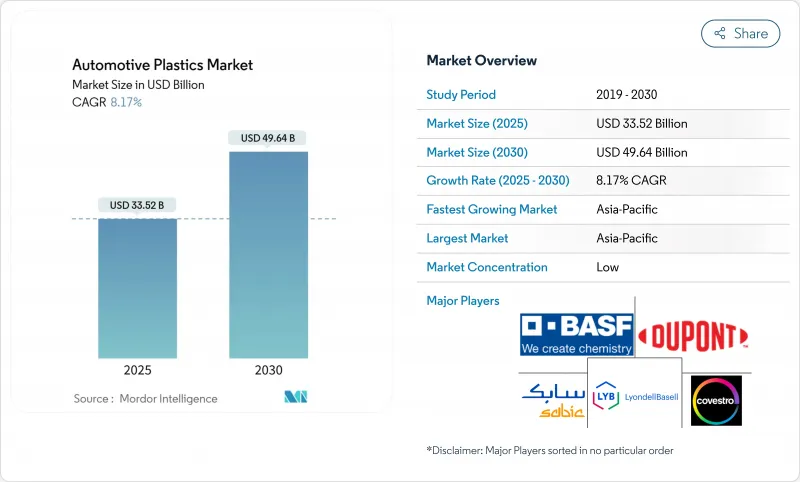 汽车塑胶市场-IMG1