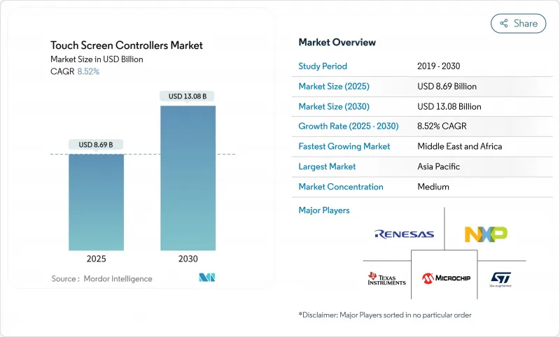 触控萤幕控制器-市场-IMG1