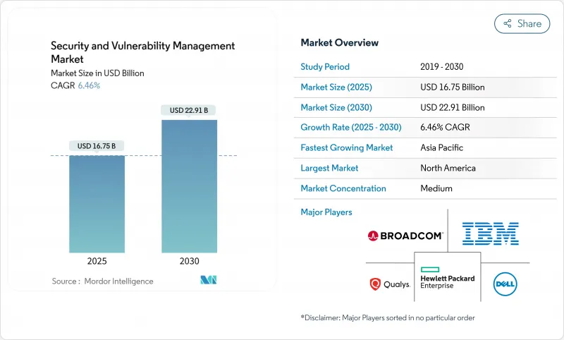 安全和漏洞管理-市场-IMG1