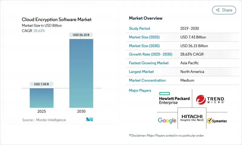 云端加密软体-市场-IMG1