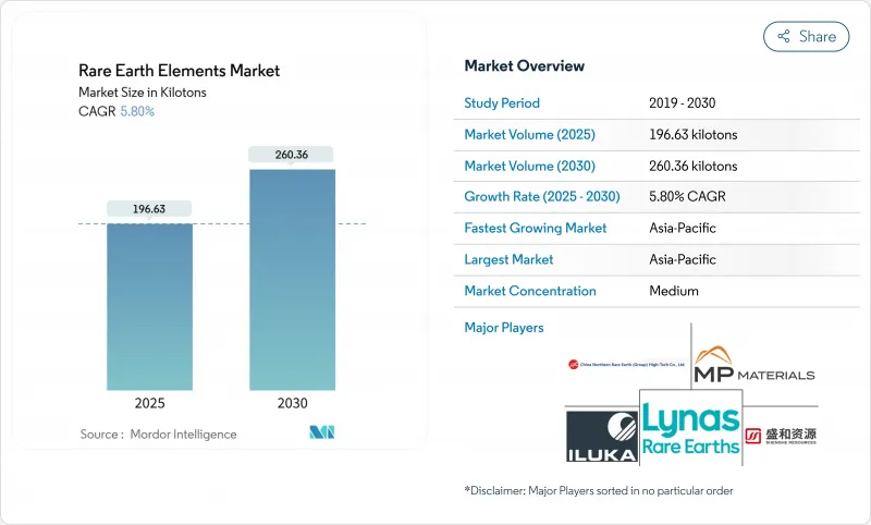 稀土元素市场-IMG1