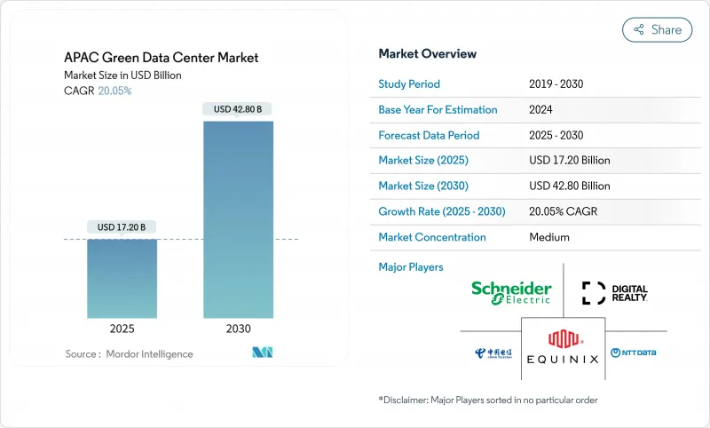亚太绿色资料中心市场-IMG1