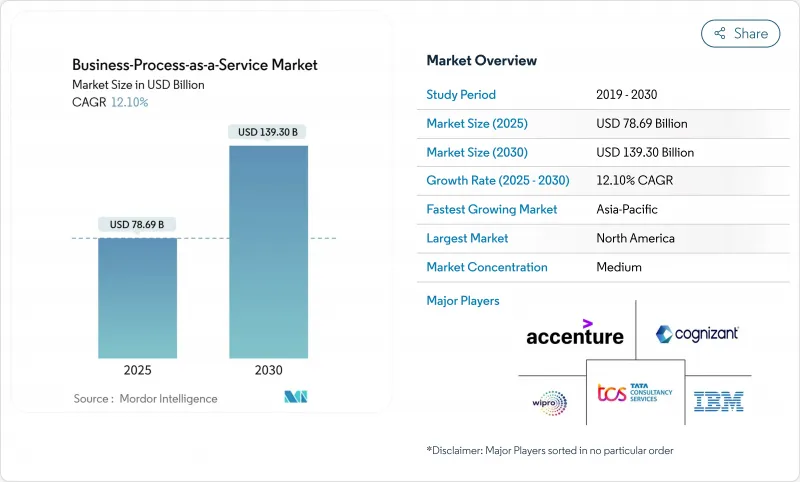 BPaaS(业务流程即服务)-市场-IMG1