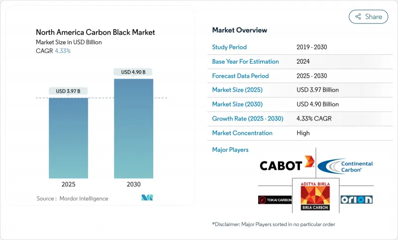 北美炭黑市场-IMG1
